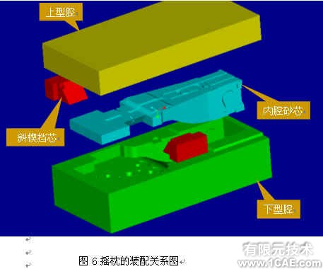 并行工程環(huán)境下鐵路貨車鑄鋼件模具的三維設(shè)計(jì)+有限元仿真分析相關(guān)圖片圖片6