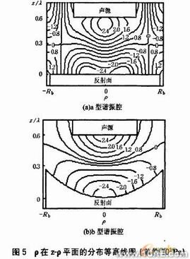 聲懸浮的實(shí)驗(yàn)研究及模擬分析有限元分析培訓(xùn)課程圖片10