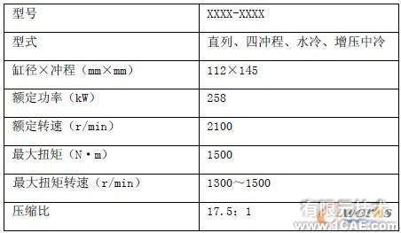 柴油機(jī)高壓油管振動優(yōu)化機(jī)械設(shè)計培訓(xùn)圖片1