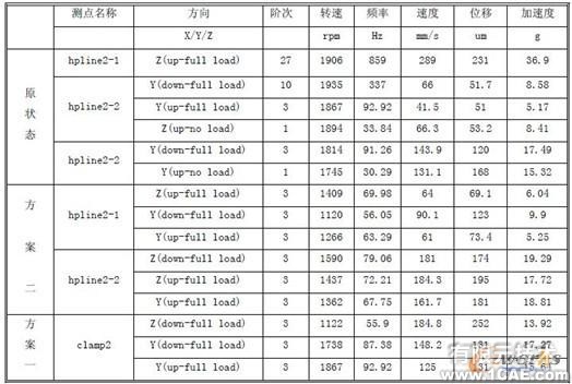 柴油機(jī)高壓油管振動優(yōu)化機(jī)械設(shè)計培訓(xùn)圖片6