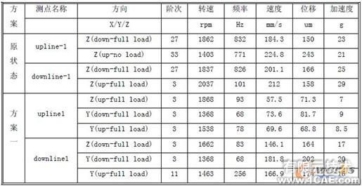 柴油機(jī)高壓油管振動優(yōu)化機(jī)械設(shè)計培訓(xùn)圖片8