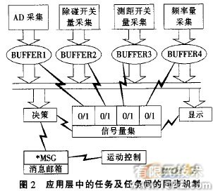 嵌入式移動(dòng)機(jī)器人控制器設(shè)計(jì)流體仿真分析圖片圖片2