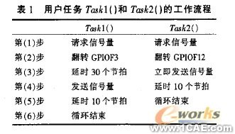 嵌入式移動(dòng)機(jī)器人控制器設(shè)計(jì)流體仿真分析圖片圖片3