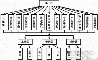 proe逆向工程三維模型應用實例析(二)proe培訓教程圖片2