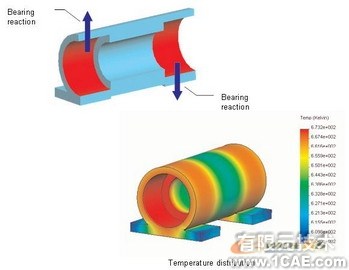 COSMOS熱分析(四)solidworks仿真分析圖片圖片9