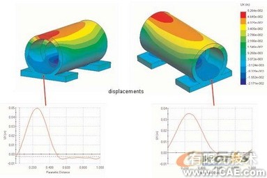 COSMOS熱分析(四)solidworks仿真分析圖片圖片10