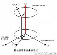 CosmosWorks實例教程二solidworks simulation培訓(xùn)教程圖片4