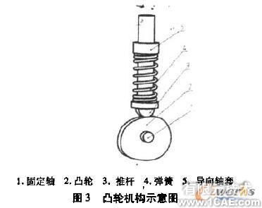 關(guān)聯(lián)設(shè)計(jì)的壓縮彈簧動(dòng)畫制作solidworks仿真分析圖片圖片3