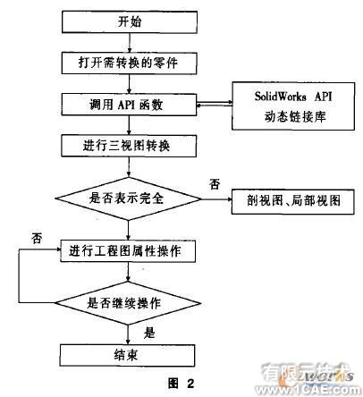 基于VB的SolidWorks二次開(kāi)發(fā)中工程圖的轉(zhuǎn)換solidworks simulation培訓(xùn)教程圖片2