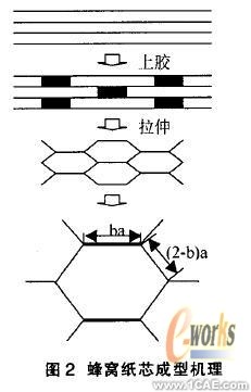 跌落碰撞的虛擬仿真分析ansys培訓課程圖片2