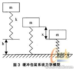 跌落碰撞的虛擬仿真分析ansys培訓課程圖片3