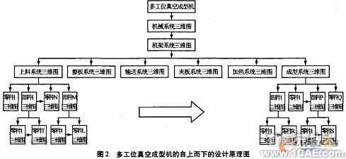 基于SolidWorks的大型成套裝備的快速設(shè)計(jì)autocad design圖片2