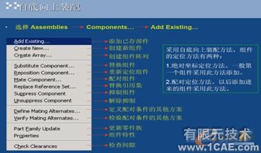 UG NX軟件在模具設(shè)計(jì)及模架虛擬裝配中的實(shí)際應(yīng)用autocad design圖片2