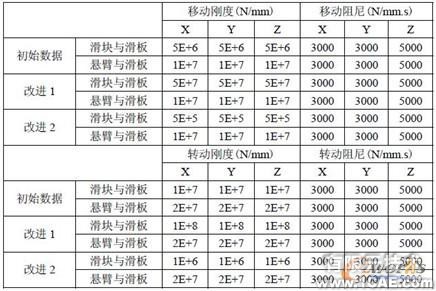 ADAMS大功率高速懸臂激光切割機(jī)動態(tài)精度分析+學(xué)習(xí)資料圖片6