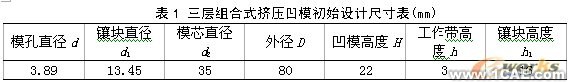 基于ANSYS的桿形件正擠壓組合凹模優(yōu)化設(shè)計(jì)+有限元項(xiàng)目服務(wù)資料圖圖片12