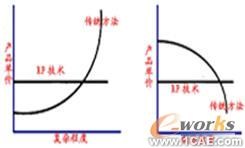 車用汽油發(fā)動機(jī)減振降噪改進(jìn)開發(fā)+有限元項(xiàng)目服務(wù)資料圖圖片5