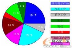 車用汽油發(fā)動機(jī)減振降噪改進(jìn)開發(fā)+有限元項(xiàng)目服務(wù)資料圖圖片6