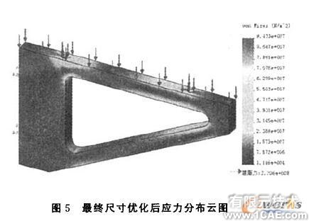 懸臂托架COSMOSWorks優(yōu)化設(shè)計+有限元項目服務(wù)資料圖圖片6