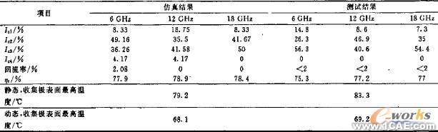 微型化四級(jí)降壓收集極設(shè)計(jì)+學(xué)習(xí)資料圖片15