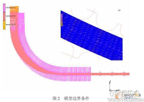 連鑄板坯應(yīng)力應(yīng)變場(chǎng)的二維/三維有限元分析+有限元項(xiàng)目服務(wù)資料圖圖片2