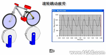 自行車行業(yè)的主流新標準與設(shè)計分析+培訓(xùn)資料圖片11