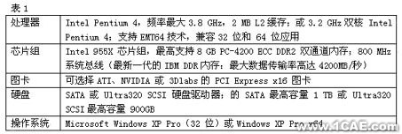 proe模具設(shè)計的硬件平臺proe設(shè)計案例圖片2