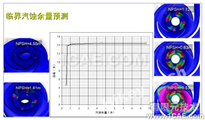 PumpLinx專業(yè)強大的泵結(jié)構(gòu)（旋轉(zhuǎn)機械）CFD分析軟件cae-pumplinx圖片10