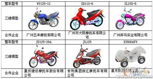 基于UG NX實(shí)現(xiàn)摩托車新產(chǎn)品創(chuàng)新設(shè)計(jì)autocad technology圖片7