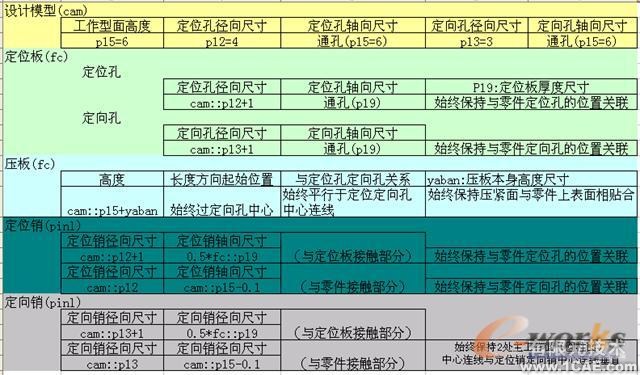 運用UGWAVE技術探索工藝變更的瞬時完成autocad案例圖片10