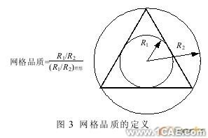 發(fā)動機(jī)機(jī)體缸蓋冷卻水CFD模擬計算與分析+有限元仿真分析相關(guān)圖片圖片3