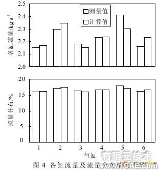 發(fā)動機(jī)機(jī)體缸蓋冷卻水CFD模擬計算與分析+有限元仿真分析相關(guān)圖片圖片4