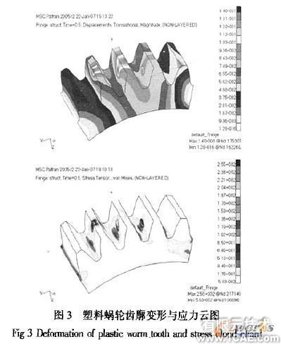 塑料蝸輪傳動嚙合性能有限元分析+有限元項目服務資料圖圖片4