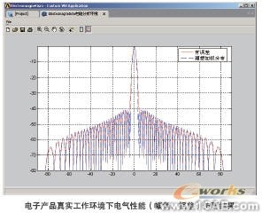 電子散熱系統(tǒng)多物理場耦合協(xié)同仿真系統(tǒng)+有限元仿真分析相關圖片圖片2