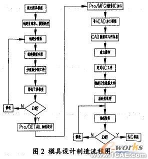 proe在模具設(shè)計制造中的應(yīng)用+學習資料圖片2