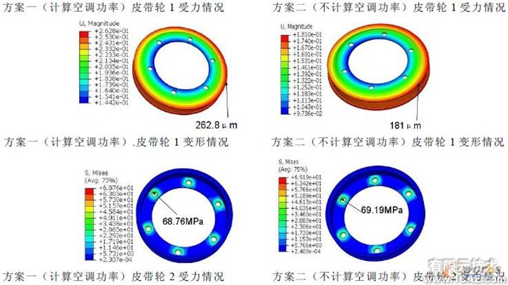 基于Abaqus的皮帶輪有限元仿真分析cfd學習資料圖片4