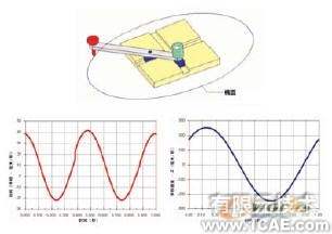 機(jī)構(gòu)分析與合成的運(yùn)動(dòng)模擬solidworks仿真分析圖片圖片2