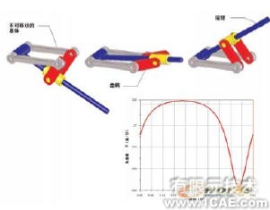 機(jī)構(gòu)分析與合成的運(yùn)動(dòng)模擬solidworks仿真分析圖片圖片3