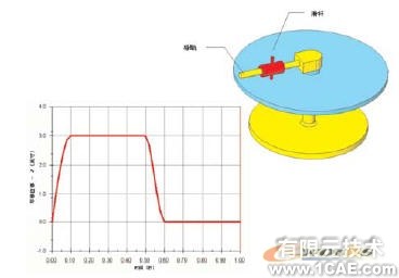 機(jī)構(gòu)分析與合成的運(yùn)動(dòng)模擬solidworks仿真分析圖片圖片9