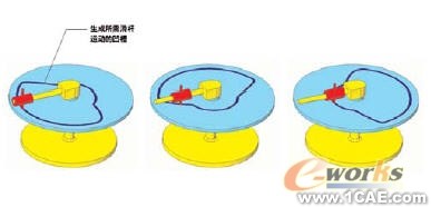 機(jī)構(gòu)分析與合成的運(yùn)動(dòng)模擬solidworks仿真分析圖片圖片10