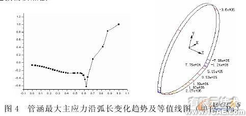 鋼板管涵結(jié)構(gòu)的有限元分析solidworks仿真分析圖片圖片6