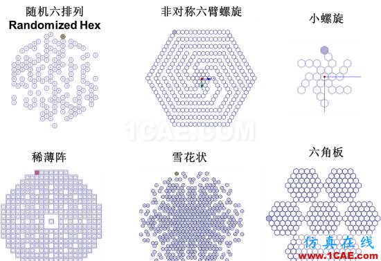 干貨分享丨ANSYS HFSS 常見(jiàn)問(wèn)題解答-第6季HFSS圖片7