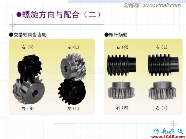 齒輪齒條的基本知識與應用！115頁ppt值得細看！機械設計資料圖片30