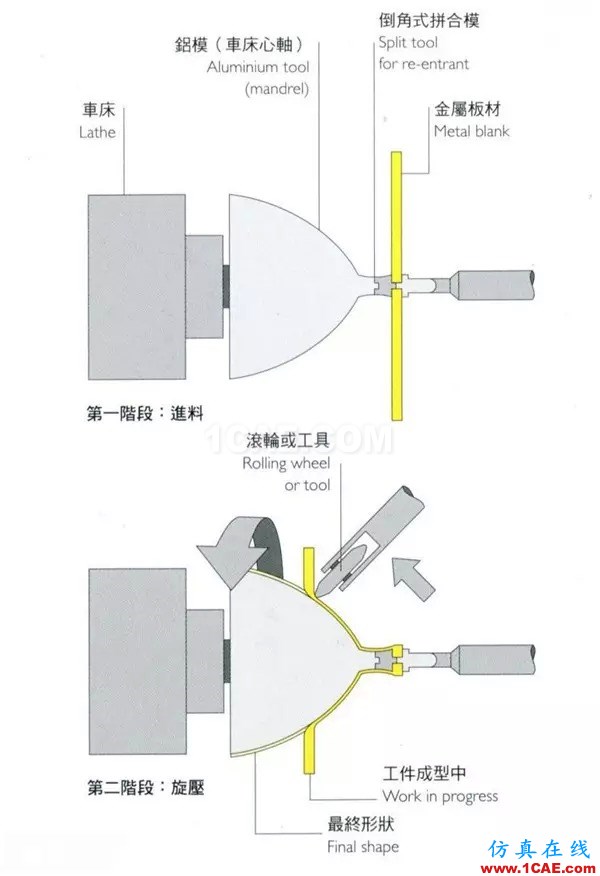 做設(shè)計(jì)的應(yīng)該要懂得！材料工藝詳解——成型技術(shù)ug模具設(shè)計(jì)技術(shù)圖片22