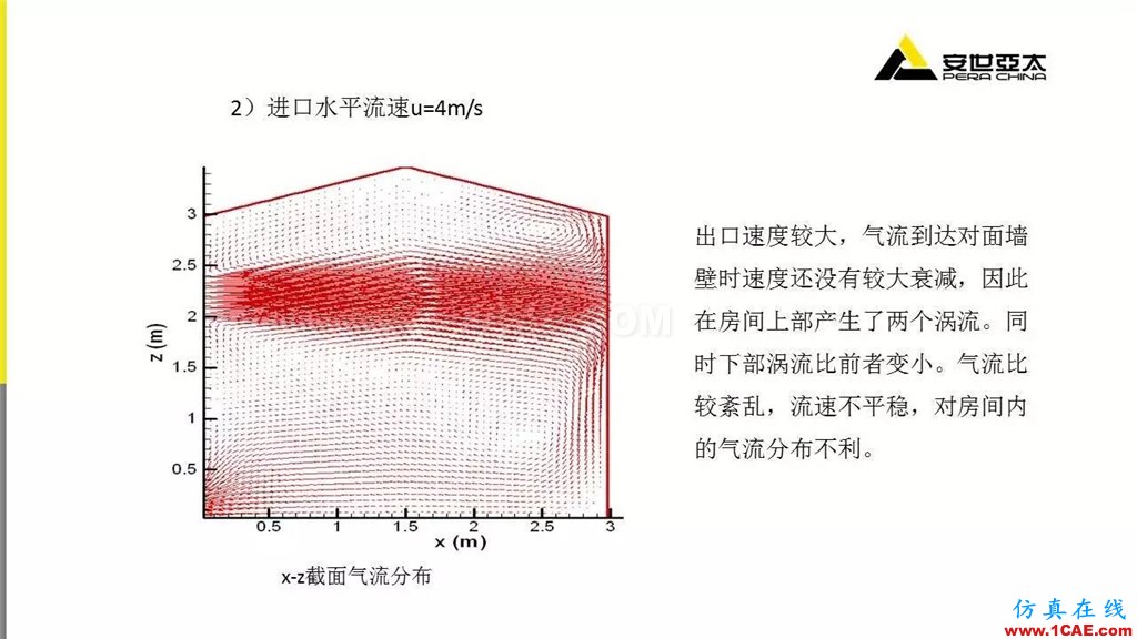 分享 | ANSYS CFD在暖通行業(yè)的應(yīng)用cfd流體分析圖片8