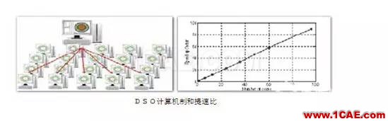 ANSYS定制化電機(jī)電纜設(shè)計寶典Maxwell技術(shù)圖片4