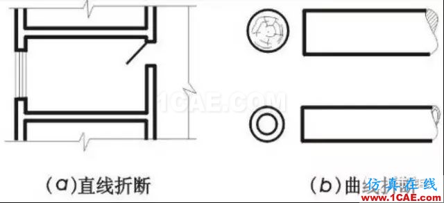 施工圖中常用符號及圖例，值得收藏！AutoCAD應用技術(shù)圖片12