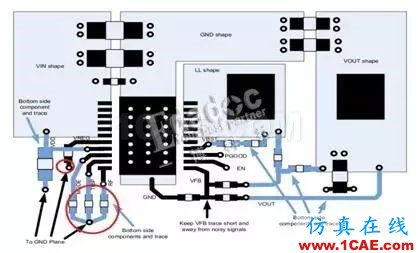 PCB電源知多少 - 開(kāi)關(guān)電源布線注意事項(xiàng)HFSS分析圖片2