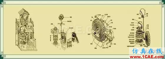 老外無法理解為什么中國在1000年前能發(fā)明這么復(fù)雜的機器？機械設(shè)計圖例圖片3