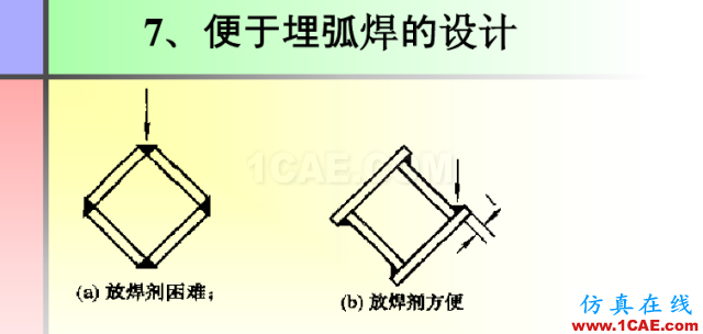 100張PPT，講述大學(xué)四年的焊接工藝知識，讓你秒變專家機械設(shè)計教程圖片74