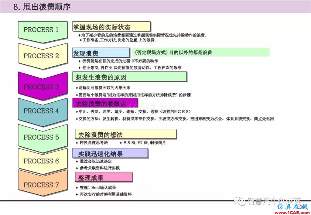 【生產(chǎn)管理】經(jīng)典培訓PPT——生產(chǎn)的浪費及去除機械設計圖片30